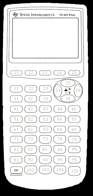 TI-83+ getkey map